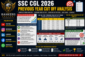 SSC CGL 2026 Previous Year Cut Off Analysis ssc cgl 2026 previous year cut off analysis trends, safe score & expected cut off